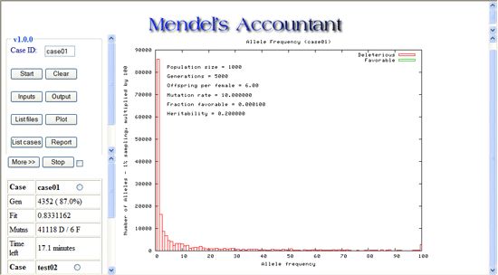 Mutation Distribution Screenshot